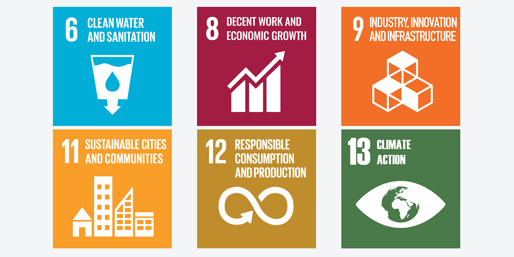 Supporting United Nations Sustainable Development Goals